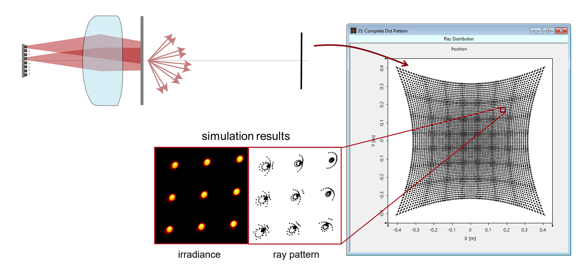 Demonstration of Dot Projector